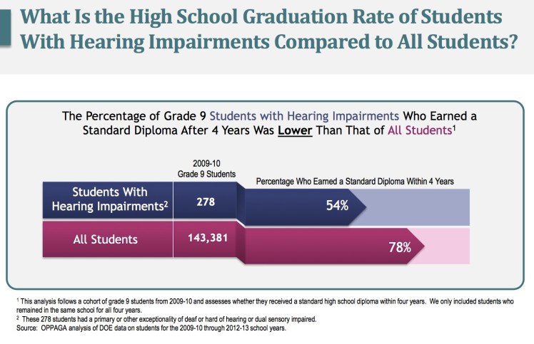 graduation-rates